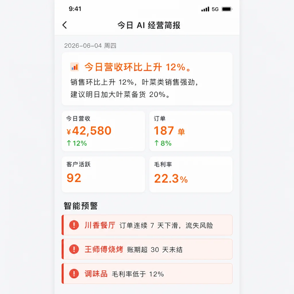 AI 经营日报与智能预警界面