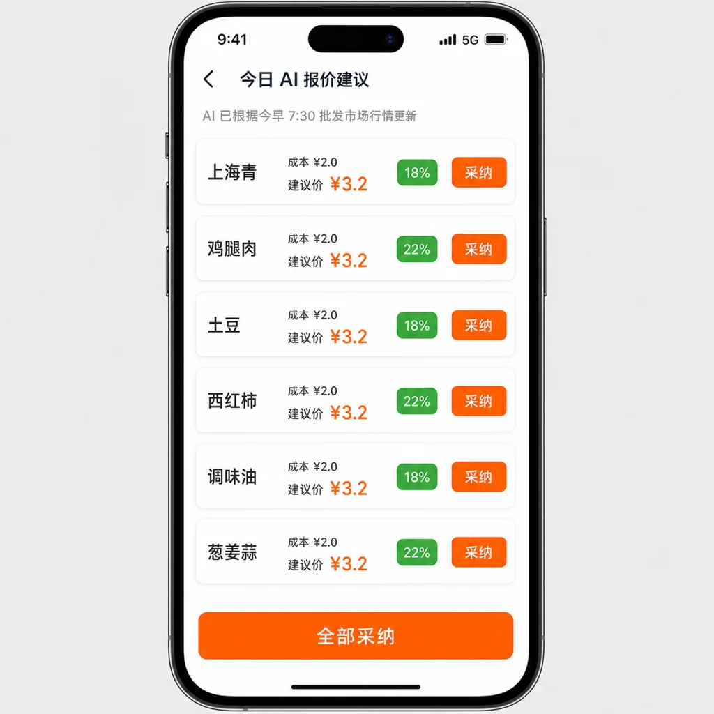 AI 智能定价建议界面