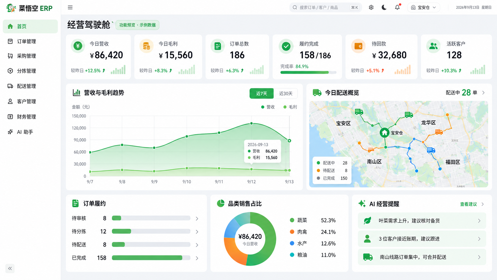 老板经营驾驶舱 · 看板效果示意