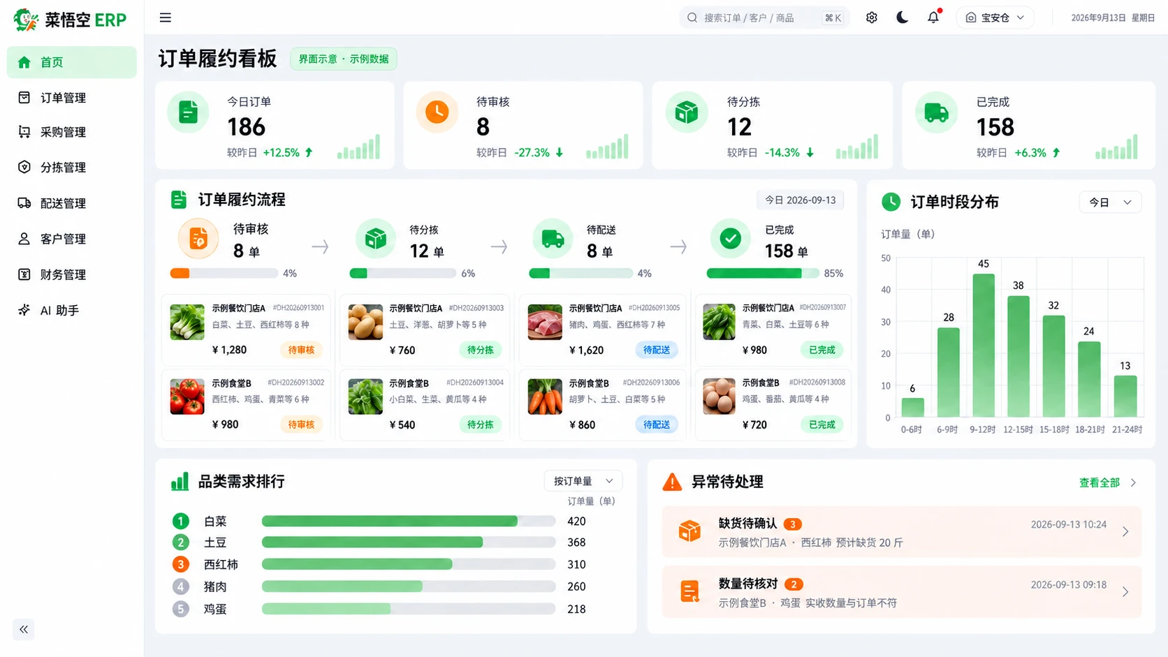 订单履约看板 · 看板效果示意