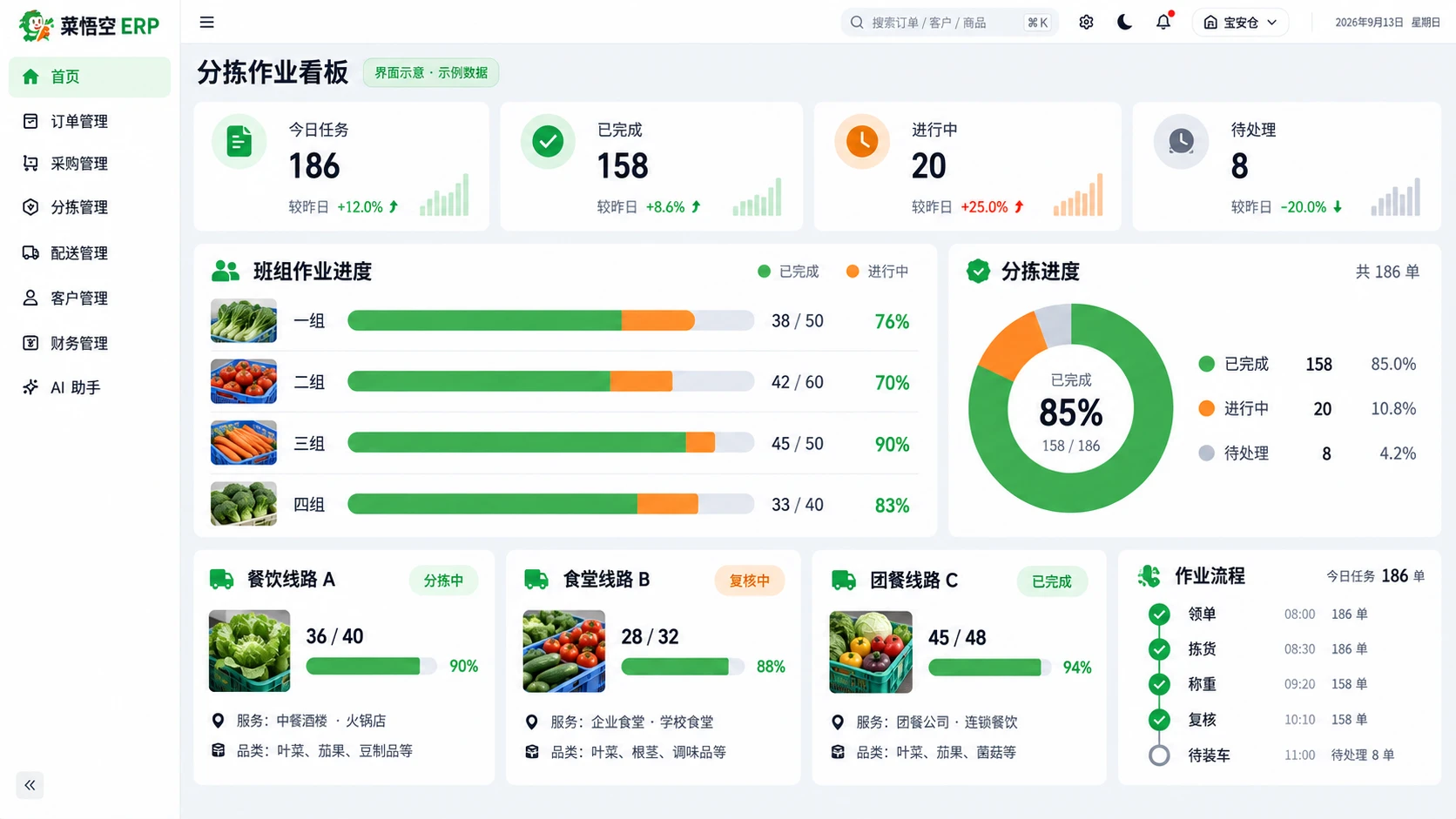 分拣作业看板 · 看板效果示意